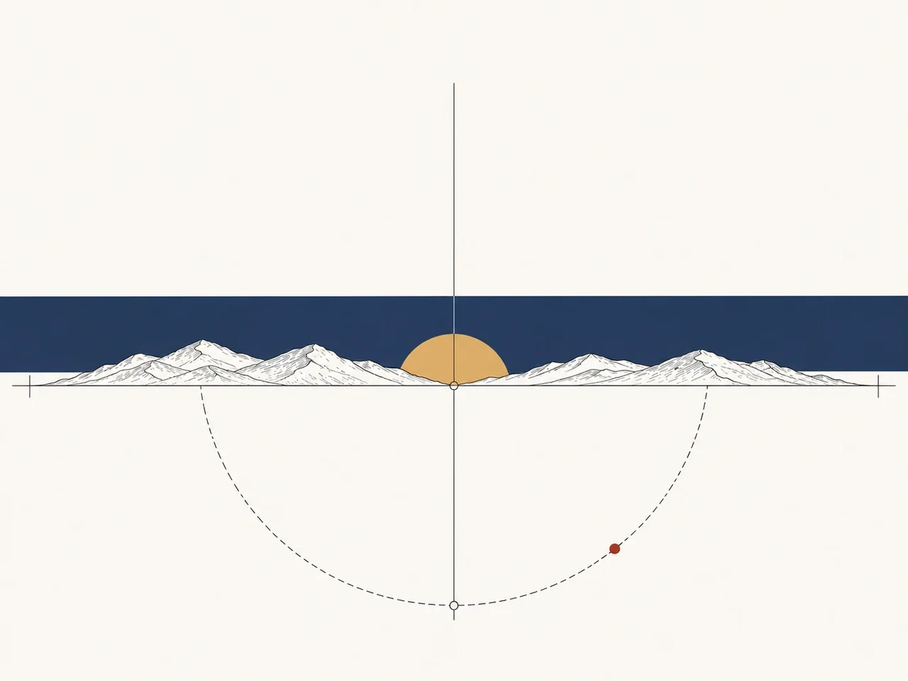 Soleil couchant derrière des montagnes, avec l’horizon calculé tracé en pointillés sous le relief