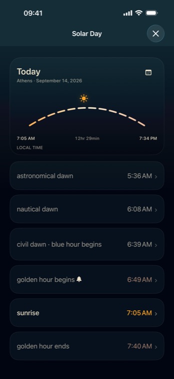 Daylight at a glance — SOLAR, en-US